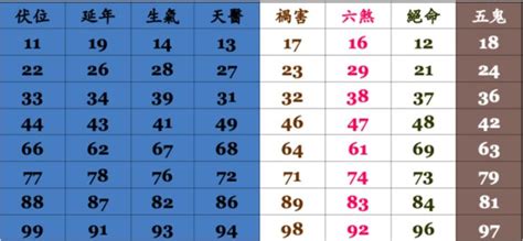 電話號碼 算命|電話號碼測吉凶，電話號碼吉凶查詢，周易電話測吉凶…